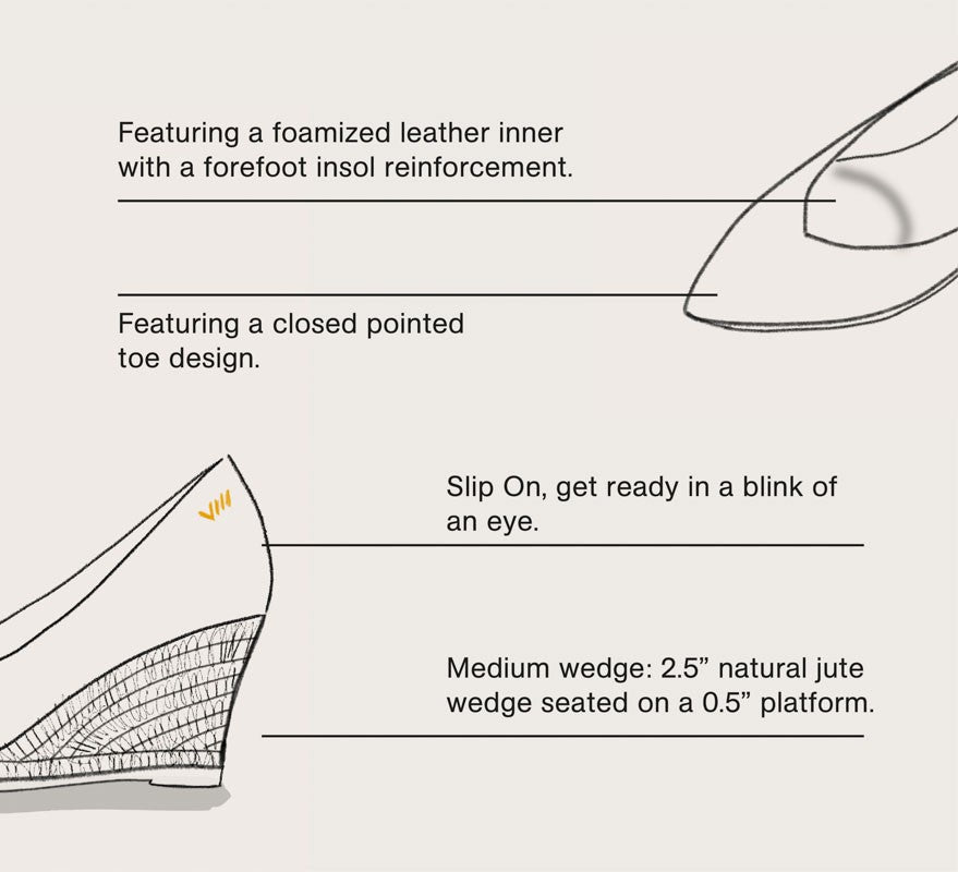 Diagram of a Roses wedge shoe with text describing features